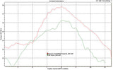 Graves Exhaust Full System Works For Wr250r + Wr250x 2008 and up   Exy-08wr2-Fstw