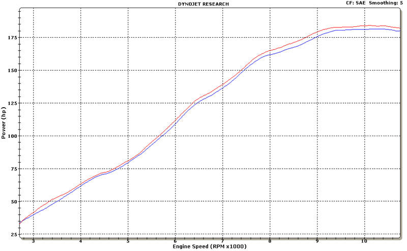 Graves motorsports  carbon fiber cat back slip-on exhaust ZX14R 12-25  EXK-13ZX14-CBSC