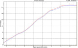 Graves motorsports  carbon fiber cat back slip-on exhaust ZX14R 12-25  EXK-13ZX14-CBSC
